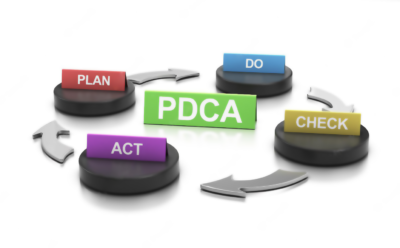 بهبود مستمر - چرخه PDCA