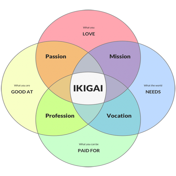 Ikigai